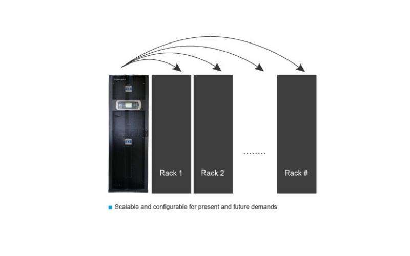 PDC 80 - Power Distribution Cabinet 
