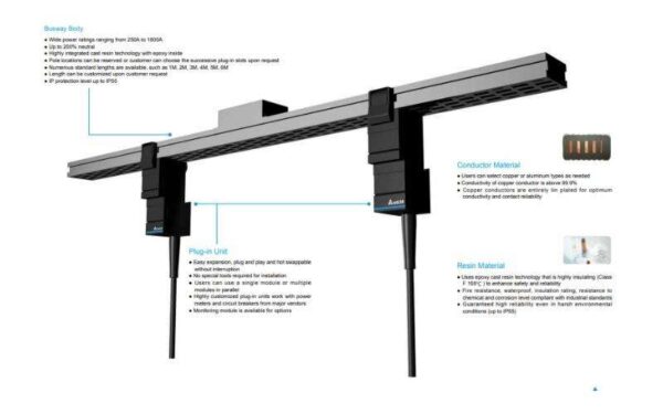 BRC04 - 400A - Busway System - BR Series 250-1600A