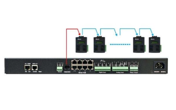 Giám sát nhiệt độ độ ẩm EMS1000-Delta InfraSuite EMS - Hình ảnh 2