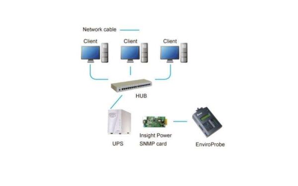 Delta Enviroprobe EMS1200 - Delta InfraSuite EMS - Hình ảnh 2