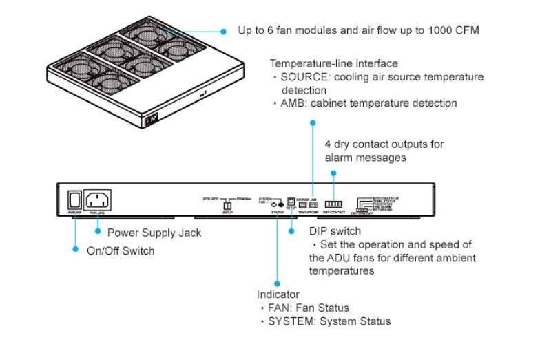Tính Năng Của HC5990