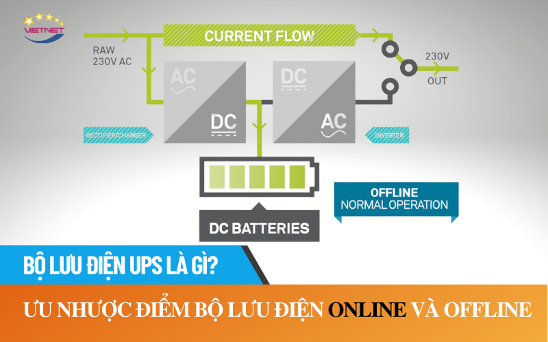 Bộ lưu điện ups là gì