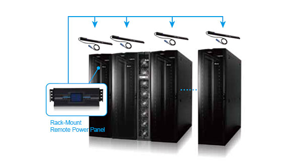 Rack-Mount Remote Power Panel - DELTA