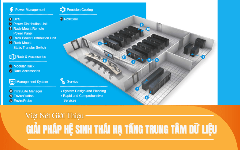 giải pháp cho data center