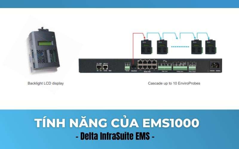 Tính Năng Của EMS1000 - Delta InfraSuite EMS