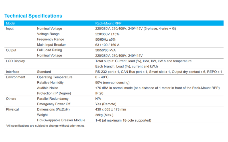 rRPP- 50kVA ( Rack-Mount RPP 50kVA